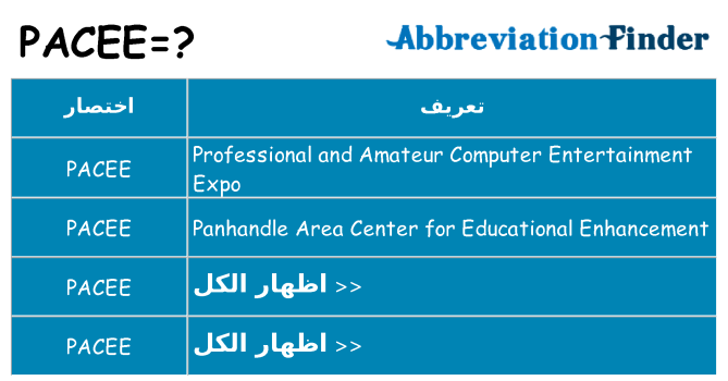 ماذا عن موقف % s