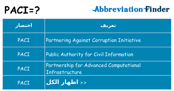 ماذا عن موقف % s