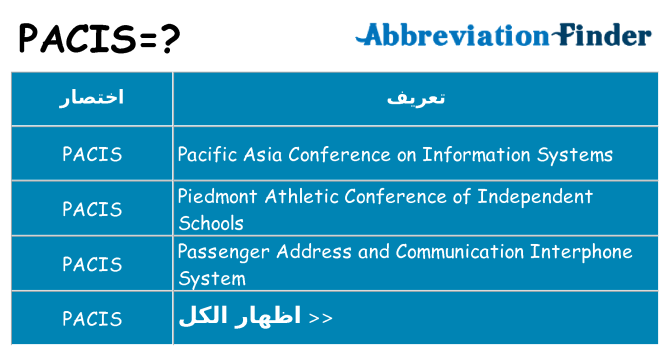 ماذا عن موقف % s