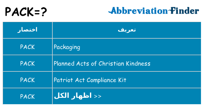 ماذا عن موقف % s