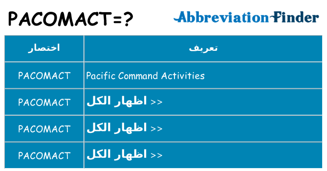 ماذا عن موقف % s