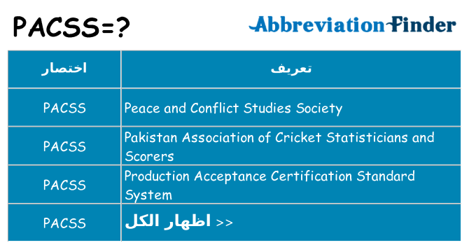 ماذا عن موقف % s