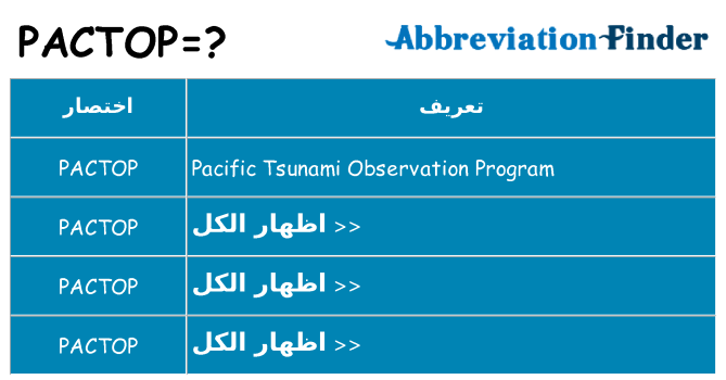 ماذا عن موقف % s