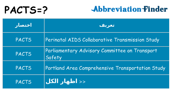 ماذا عن موقف % s