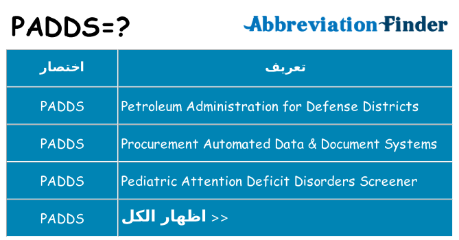 ماذا عن موقف % s