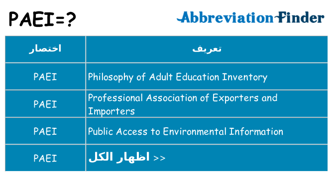 ماذا عن موقف % s