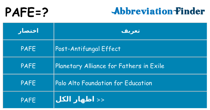 ماذا عن موقف % s