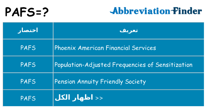 ماذا عن موقف % s