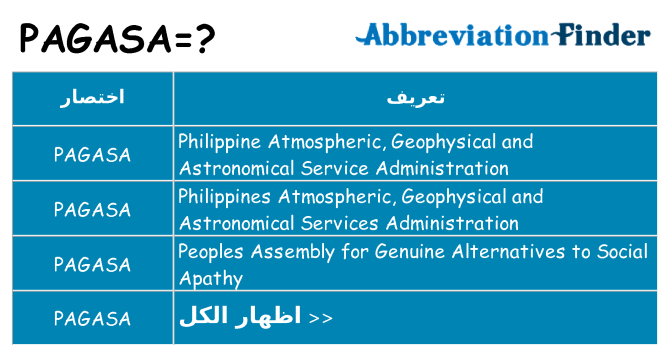 ماذا عن موقف % s