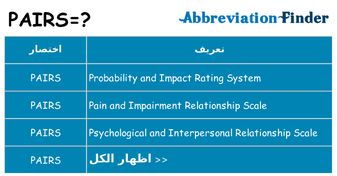 ماذا عن موقف % s