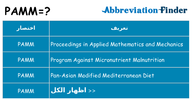 ماذا عن موقف % s
