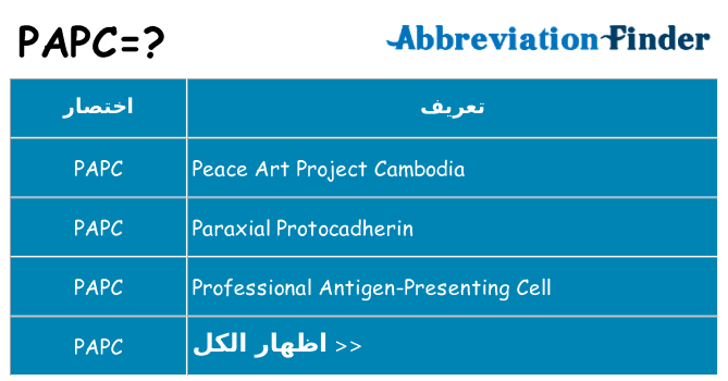 ماذا عن موقف % s