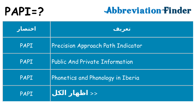 ماذا عن موقف % s