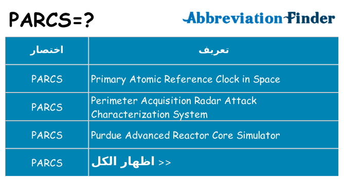 ماذا عن موقف % s