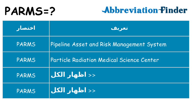 ماذا عن موقف % s