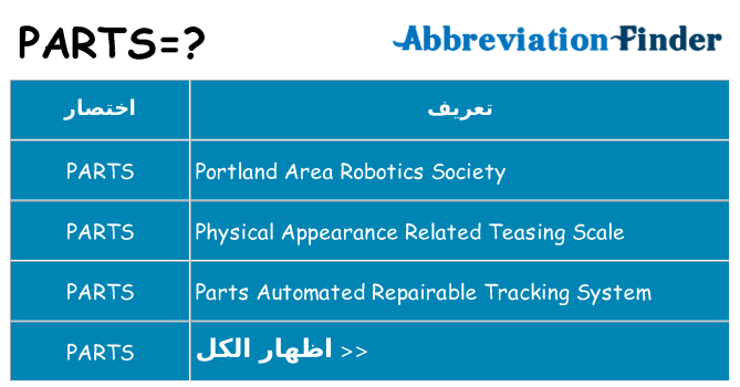 ماذا عن موقف % s