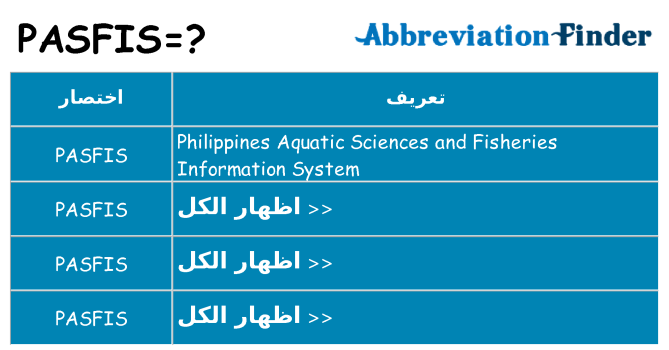 ماذا عن موقف % s