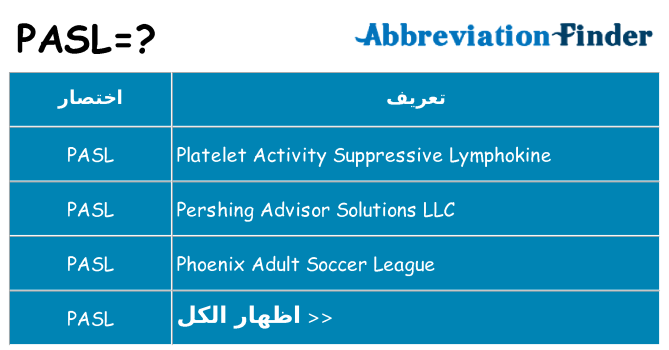 ماذا عن موقف % s
