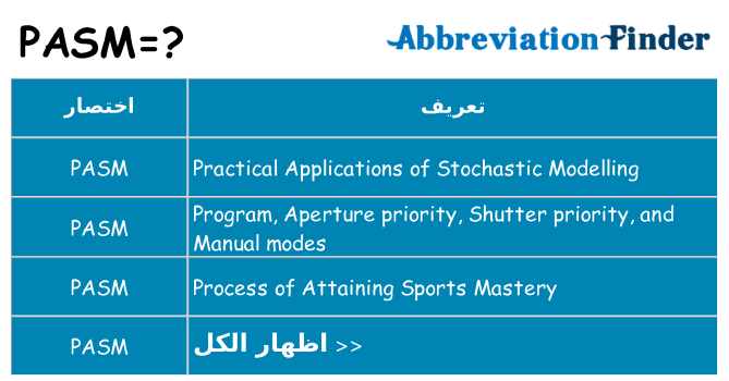 ماذا عن موقف % s