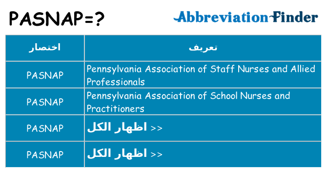 ماذا عن موقف % s