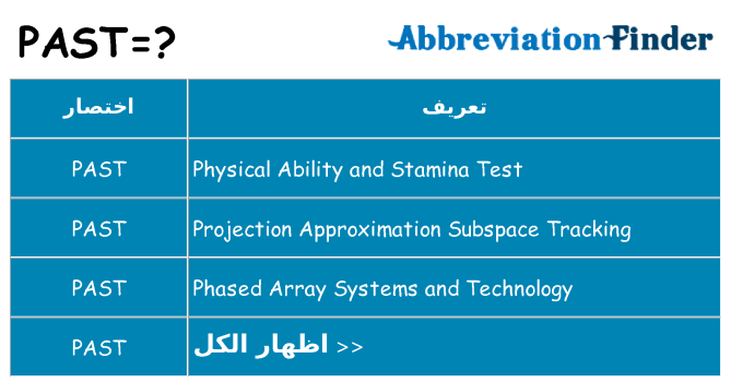 ماذا عن موقف % s
