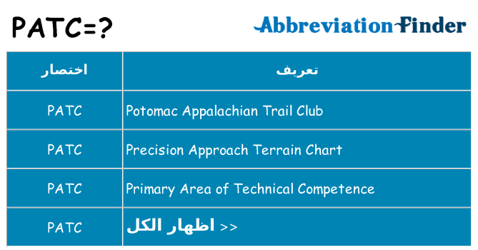 ماذا عن موقف % s