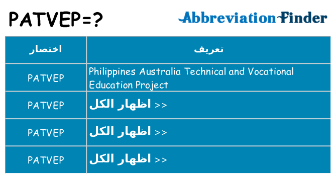 ماذا عن موقف % s