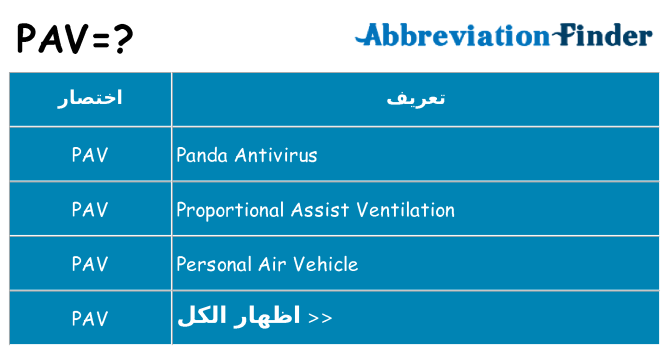 ماذا عن موقف % s