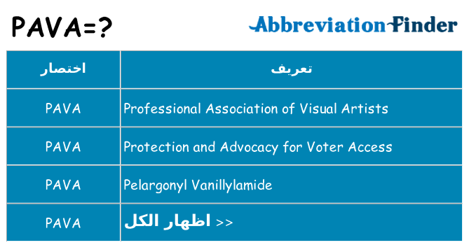 ماذا عن موقف % s