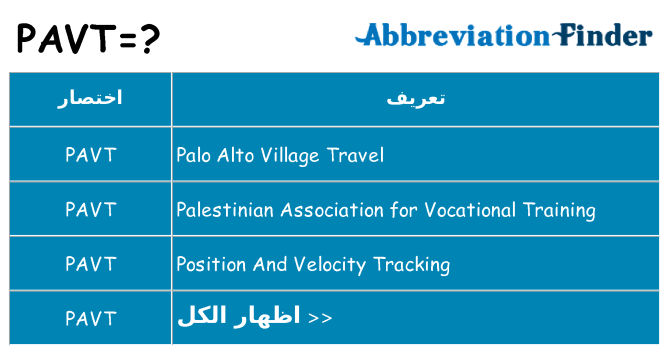 ماذا عن موقف % s