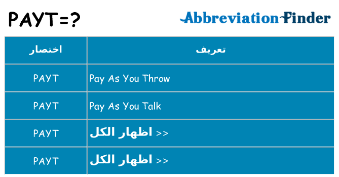 ماذا عن موقف % s