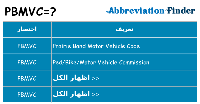 ماذا عن موقف % s