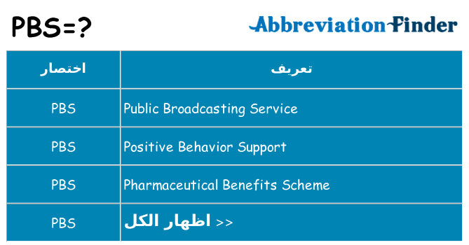 ماذا عن موقف % s