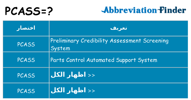 ماذا عن موقف % s