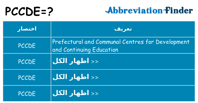 ماذا عن موقف % s