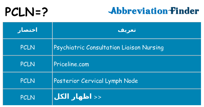 ماذا عن موقف % s