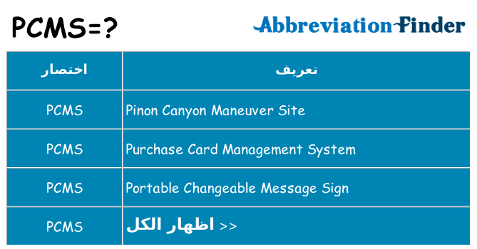 ماذا عن موقف % s
