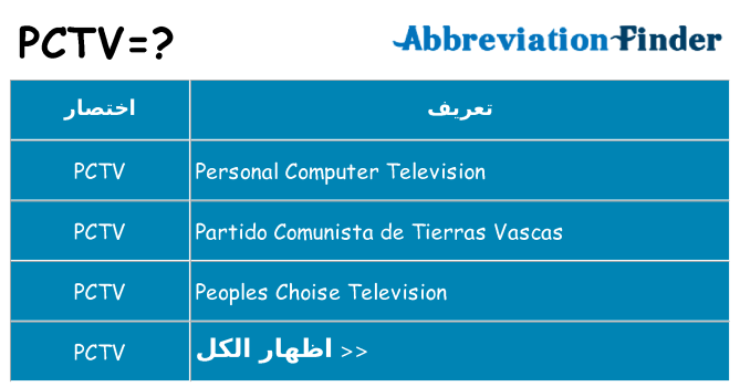 ماذا عن موقف % s
