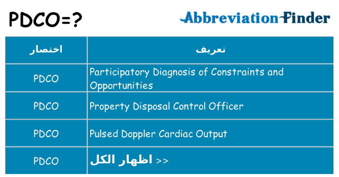 ماذا عن موقف % s