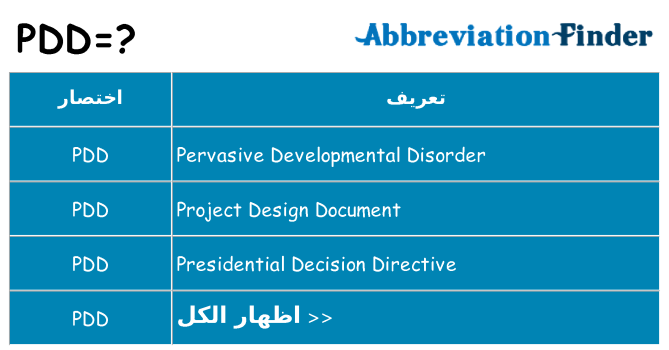 ماذا عن موقف % s