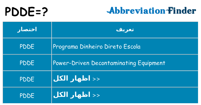 ماذا عن موقف % s