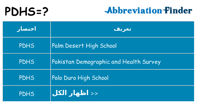 ماذا عن موقف % s