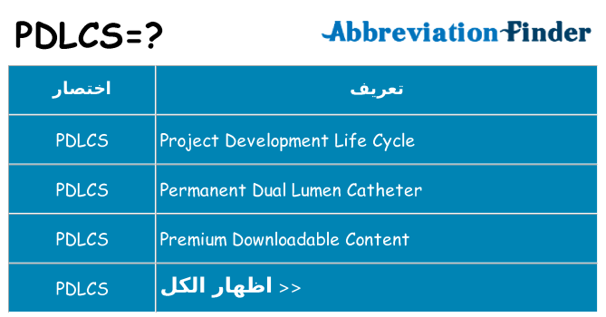 ماذا عن موقف % s