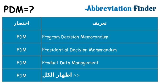 ماذا عن موقف % s