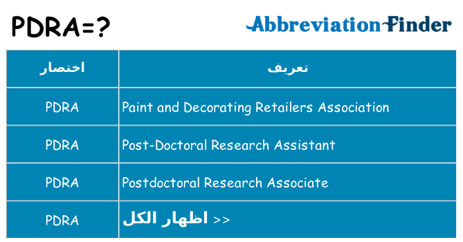 ماذا عن موقف % s