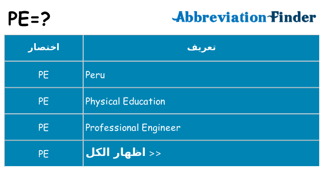 ماذا عن موقف % s