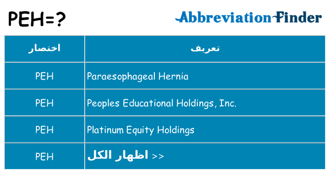 ماذا عن موقف % s