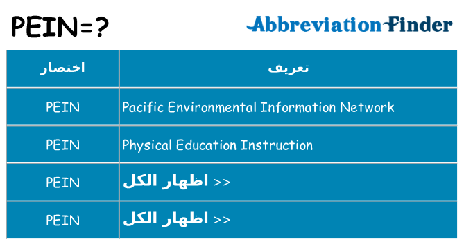 ماذا عن موقف % s