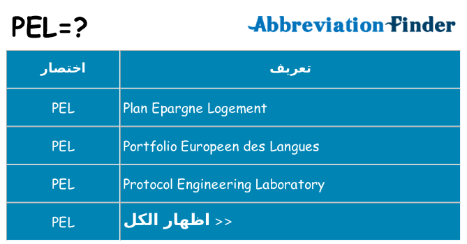 ماذا عن موقف % s