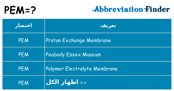ماذا عن موقف % s